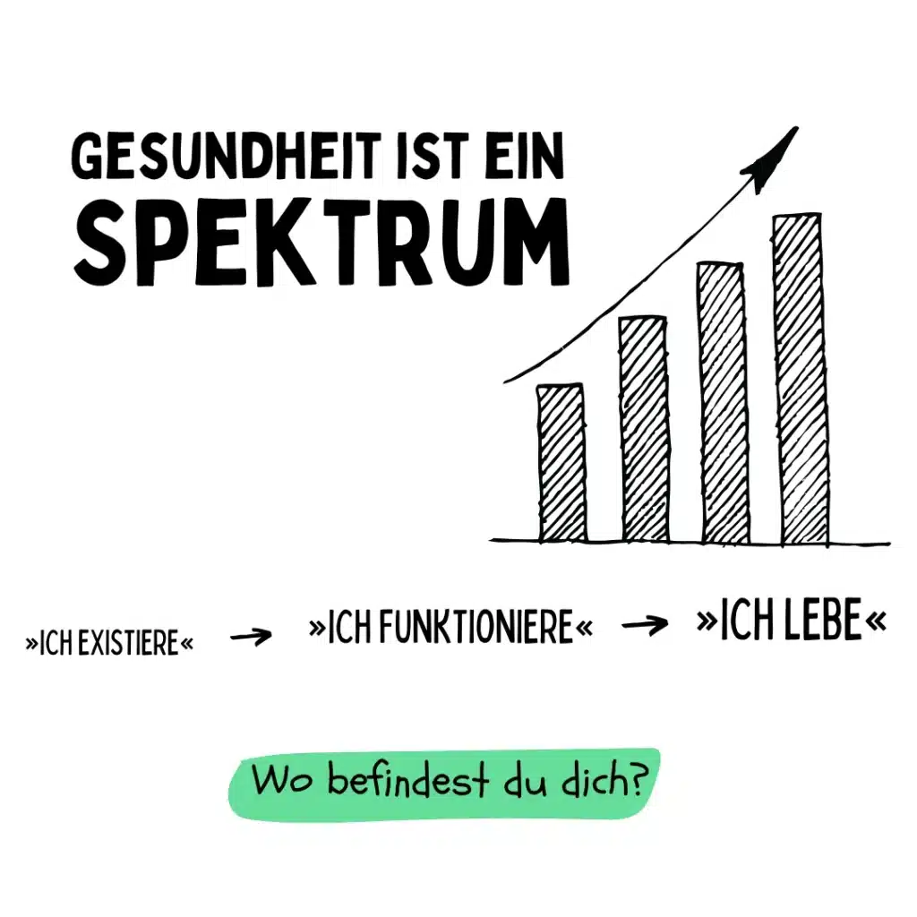 MOJO Prinzip – Gesundheit im Spektrum von Existieren bis Lebendigkeit